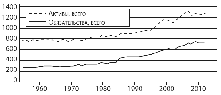 Иллюстрация к книге — Американская империя. Прогноз 2020–2030 гг. [i_015.jpg]