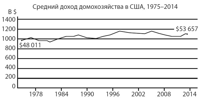 Иллюстрация к книге — Американская империя. Прогноз 2020–2030 гг. [i_016.jpg]