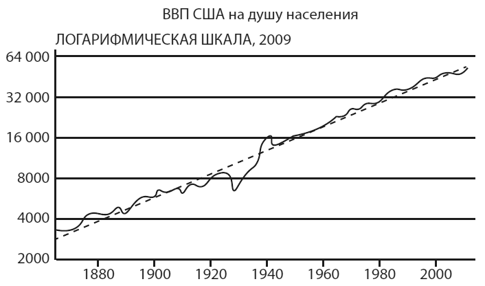 Иллюстрация к книге — Американская империя. Прогноз 2020–2030 гг. [i_020.jpg]