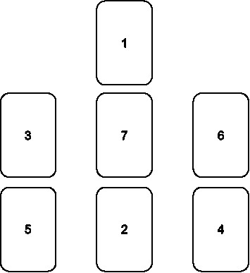 Иллюстрация к книге — Язык Таро. Проверенная система чтения карт [i_007.jpg]