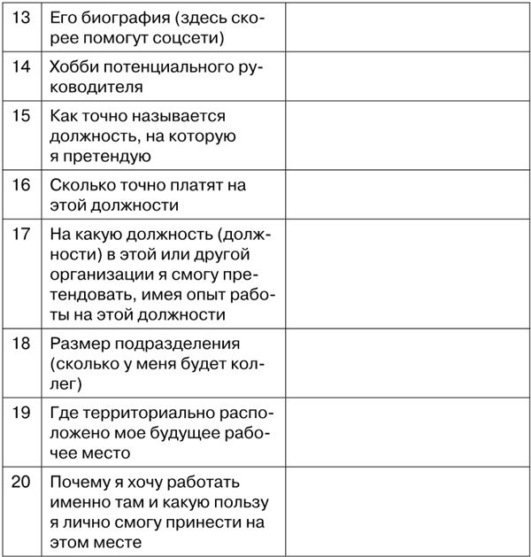 Иллюстрация к книге — Superjob. Как найти работу в кризис и сделать карьеру [i_025.jpg]