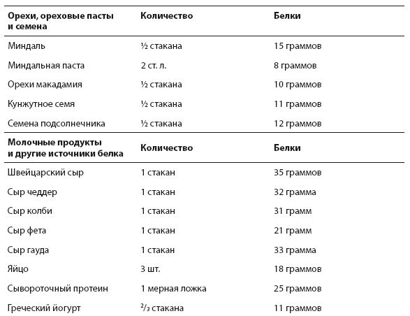 Иллюстрация к книге — Перезагрузка питания. Как настроить организм на сжигание лишнего за 21 день [i_018.jpg]