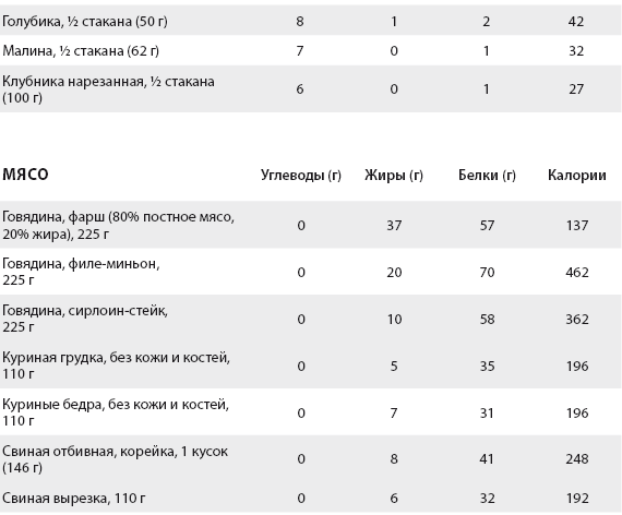 Иллюстрация к книге — Перезагрузка питания. Как настроить организм на сжигание лишнего за 21 день [i_023.jpg]