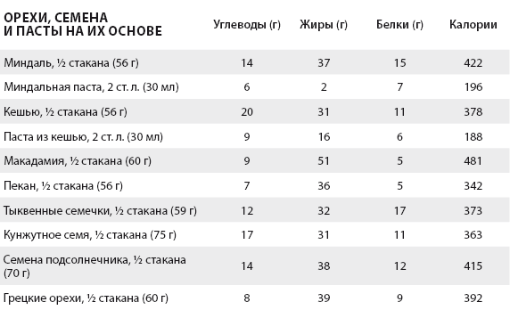 Иллюстрация к книге — Перезагрузка питания. Как настроить организм на сжигание лишнего за 21 день [i_024.jpg]