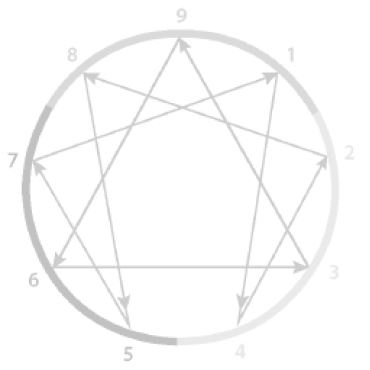 Иллюстрация к книге — Связи между нами. 9 типов личности и как они взаимодействуют друг с другом [i_001.jpg]