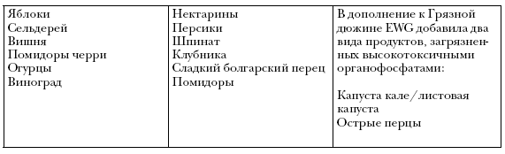 Иллюстрация к книге — Простые кеторецепты из пяти ингредиентов [i_010.jpg]