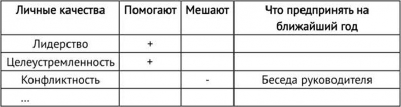 Иллюстрация к книге — Закупки на 360°C [i_003.jpg]