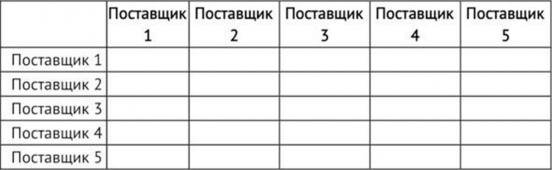 Иллюстрация к книге — Закупки на 360°C [i_006.jpg]