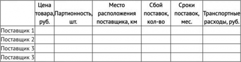 Иллюстрация к книге — Закупки на 360°C [i_007.jpg]