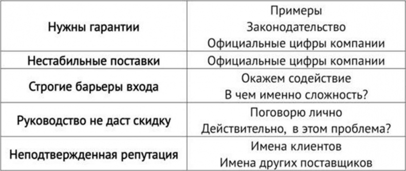 Иллюстрация к книге — Закупки на 360°C [i_011.jpg]