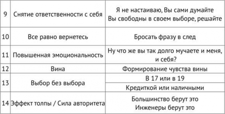 Иллюстрация к книге — Закупки на 360°C [i_014.jpg]