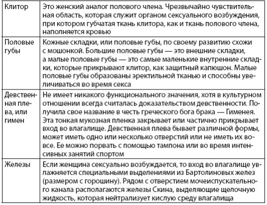 Иллюстрация к книге — Взламывая анатомию [image238.jpg]