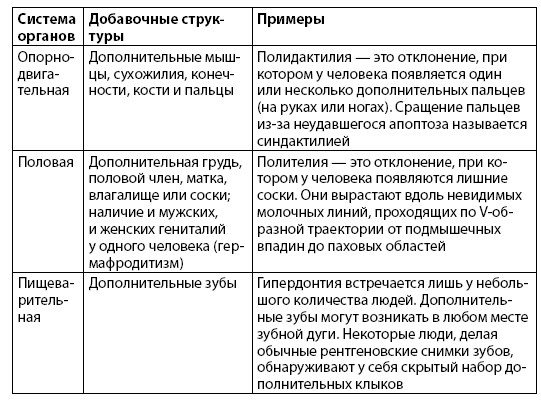 Иллюстрация к книге — Взламывая анатомию [image255.jpg]