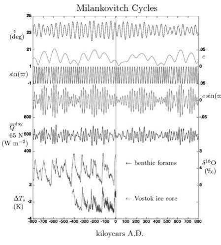 Иллюстрация к книге — Взламывая планету Земля [image122.jpg]