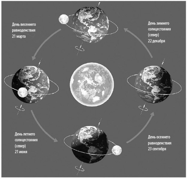 Иллюстрация к книге — Взламывая планету Земля [image15.jpg]