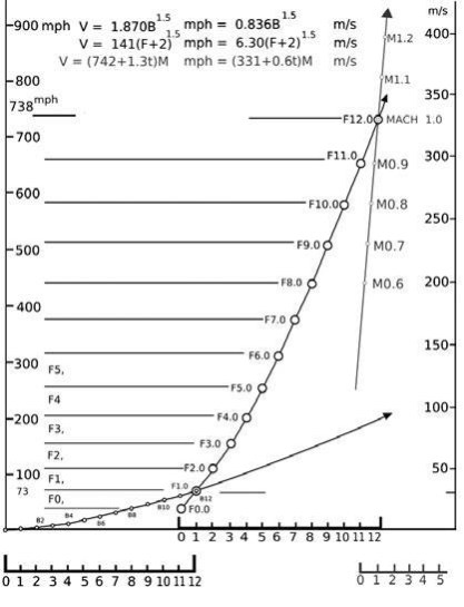 Иллюстрация к книге — Взламывая планету Земля [image205.jpg]