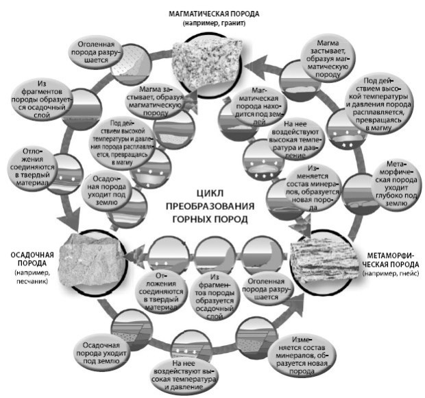 Иллюстрация к книге — Взламывая планету Земля [image237.jpg]
