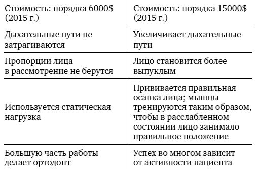 Иллюстрация к книге — Укус эволюции. Откуда у современного человека неправильный прикус, кривые зубы и другие деформации челюсти [i_078.jpg]