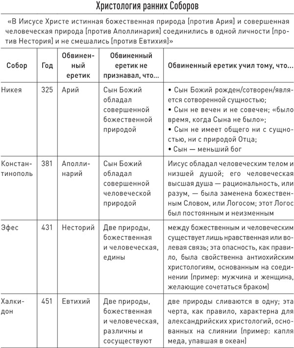 Иллюстрация к книге — История церкви, рассказанная просто и понятно [i_008.jpg]