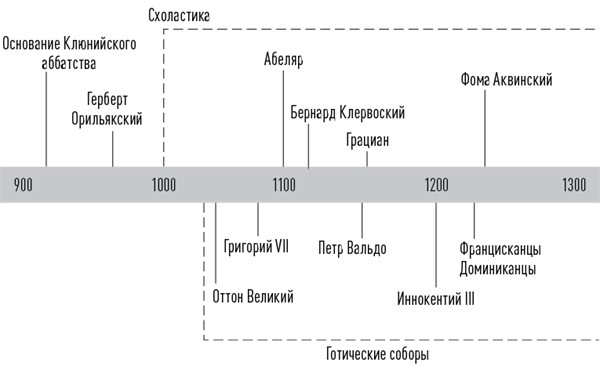 Иллюстрация к книге — История церкви, рассказанная просто и понятно [i_012.jpg]