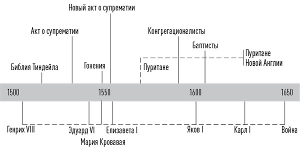 Иллюстрация к книге — История церкви, рассказанная просто и понятно [i_024.jpg]