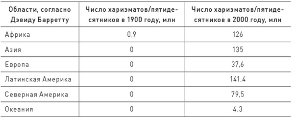Иллюстрация к книге — История церкви, рассказанная просто и понятно [i_031.jpg]