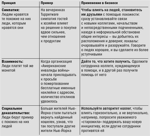 Иллюстрация к книге — Эффективные коммуникации [i_005.jpg]