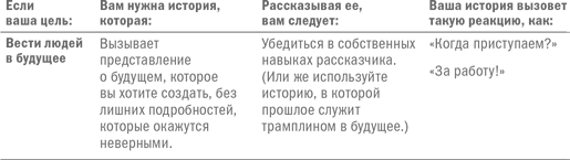 Иллюстрация к книге — Эффективные коммуникации [i_009.jpg]