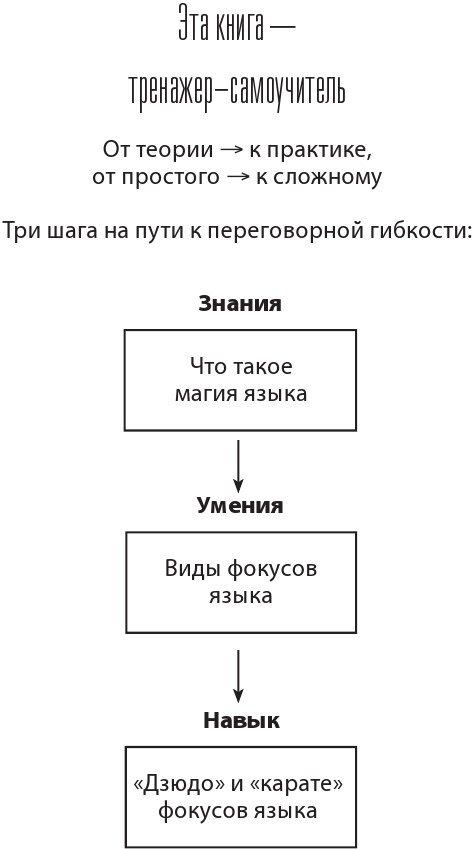 Иллюстрация к книге — 14 запрещенных приемов общения для манипуляций. Власть и магия слов [i_002.jpg]