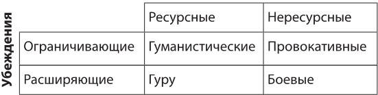 Иллюстрация к книге — 14 запрещенных приемов общения для манипуляций. Власть и магия слов [i_006.jpg]