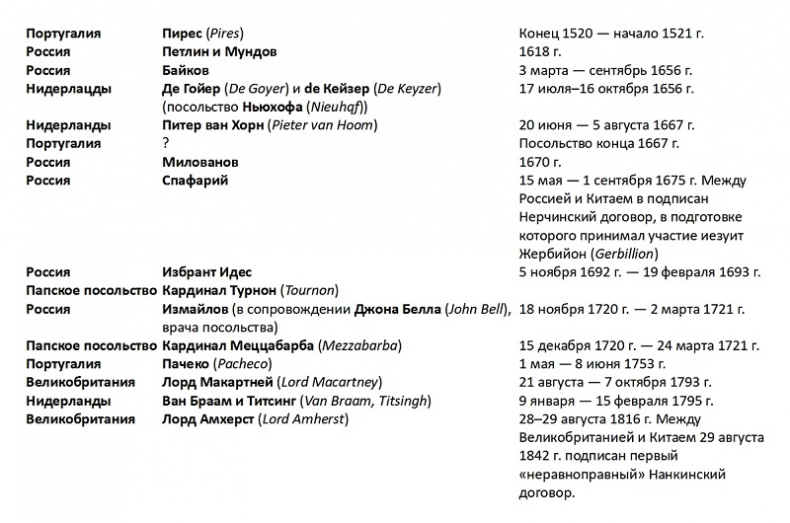Иллюстрация к книге — Миссия иезуитов в Китае [i_014.jpg]