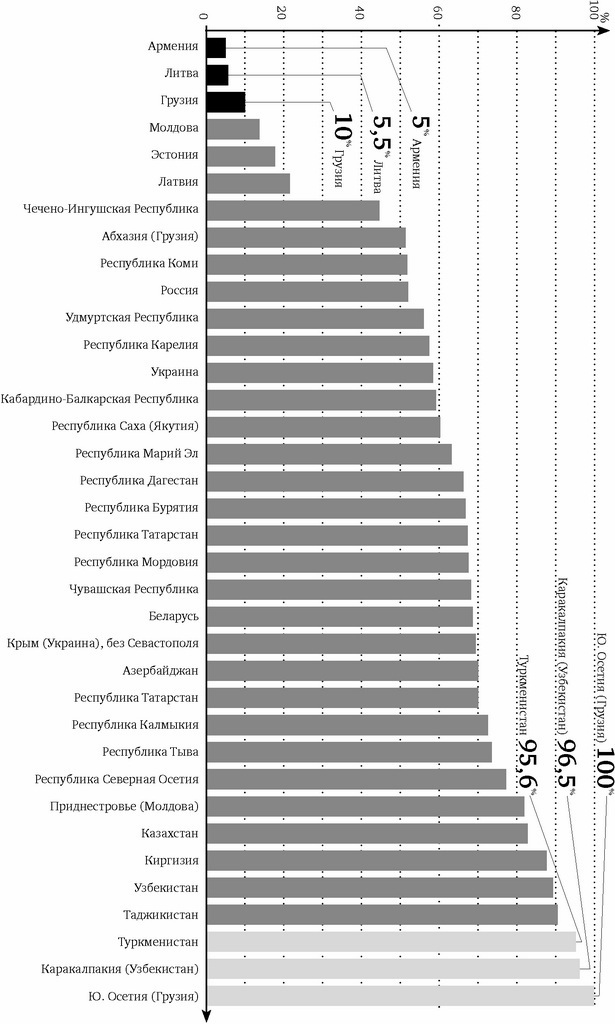 Иллюстрация к книге — Джугафилия и советский статистический эпос [_14.jpg]