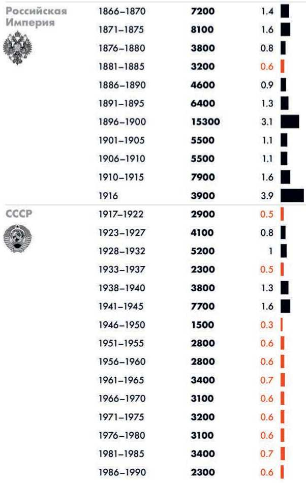 Иллюстрация к книге — Джугафилия и советский статистический эпос [_47.jpg]