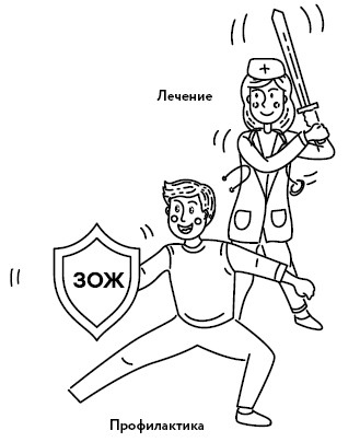 Иллюстрация к книге — Воля к жизни. Как использовать ресурсы здоровья по максимуму [i_014.jpg]