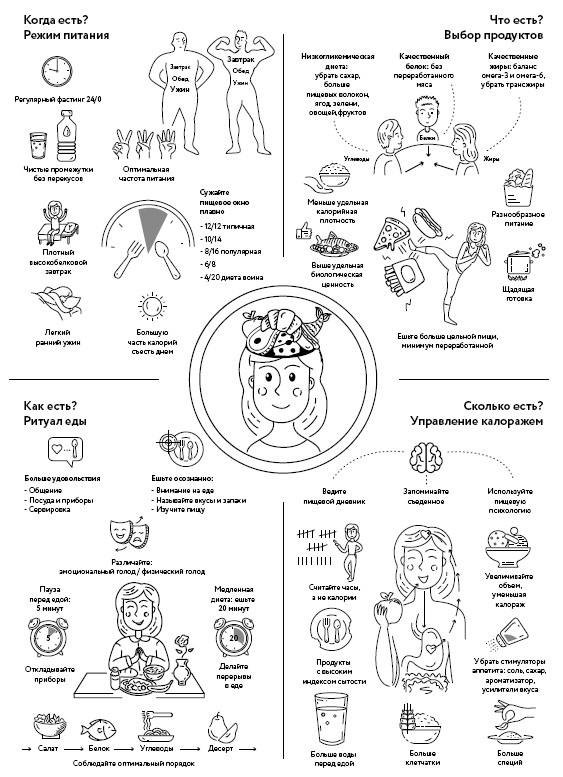 Иллюстрация к книге — Воля к жизни. Как использовать ресурсы здоровья по максимуму [i_039.jpg]