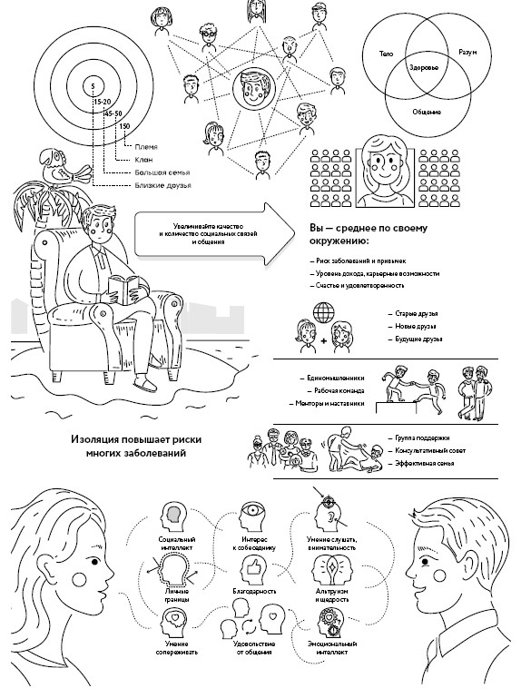 Иллюстрация к книге — Воля к жизни. Как использовать ресурсы здоровья по максимуму [i_104.jpg]