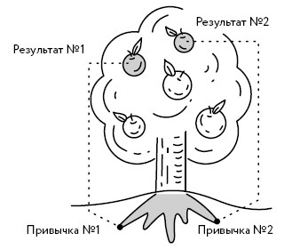 Иллюстрация к книге — Воля к жизни. Как использовать ресурсы здоровья по максимуму [i_134.jpg]