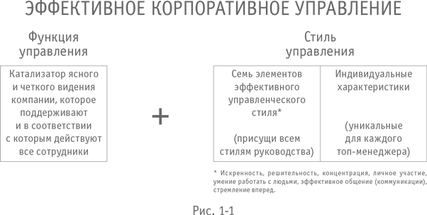 Иллюстрация к книге — Больше, чем бизнес. Как преодолеть ограничения и построить великую компанию [i_003.jpg]