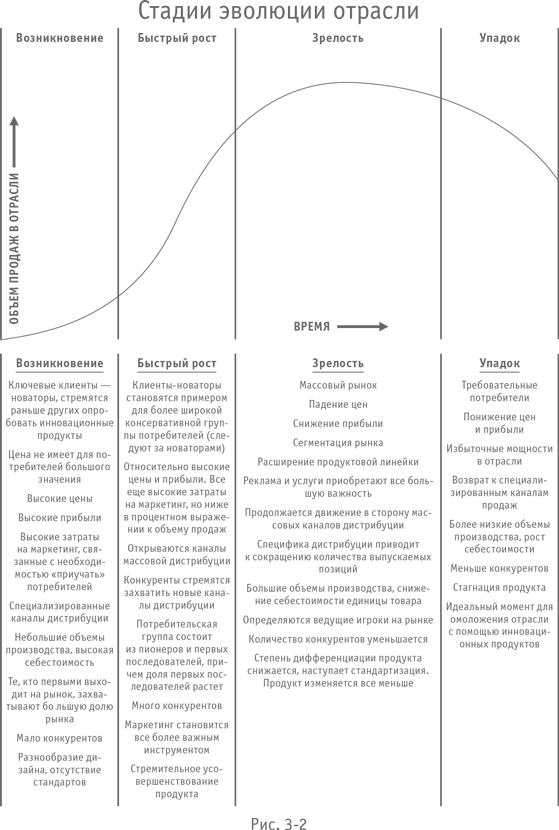Иллюстрация к книге — Больше, чем бизнес. Как преодолеть ограничения и построить великую компанию [i_009.jpg]