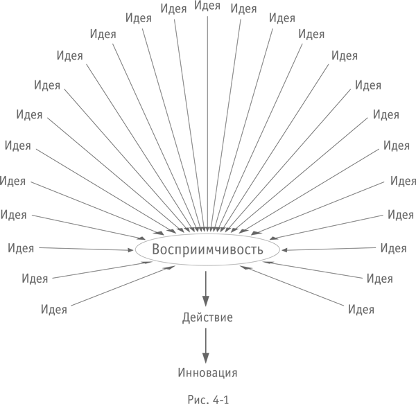Иллюстрация к книге — Больше, чем бизнес. Как преодолеть ограничения и построить великую компанию [i_021.jpg]
