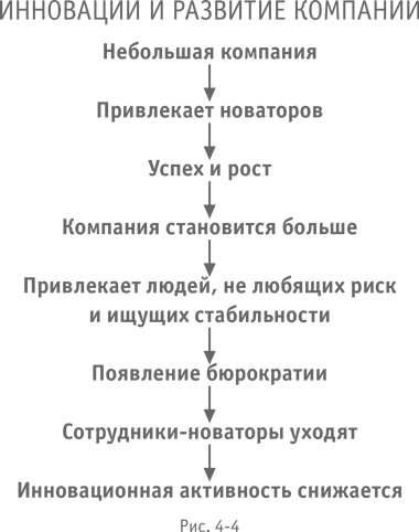 Иллюстрация к книге — Больше, чем бизнес. Как преодолеть ограничения и построить великую компанию [i_024.jpg]