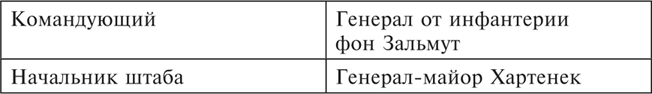 Иллюстрация к книге — Танки между Доном и Северским Донцом. Воспоминания командира танковой роты о зимних сражениях под Сталинградом. 1942–1943 [i_045.jpg]