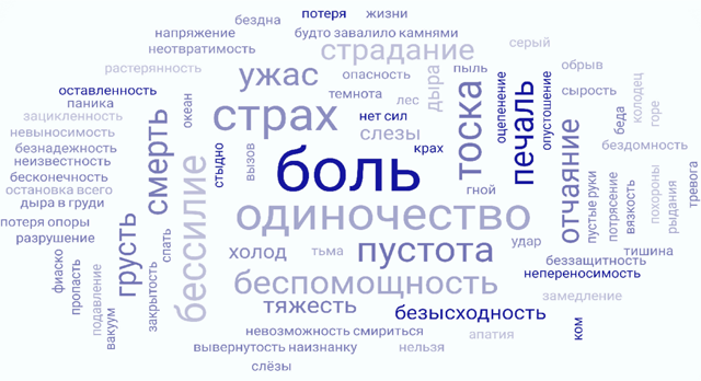 Иллюстрация к книге — Идеальный шторм. Как пережить психологический кризис [i_006.jpg]