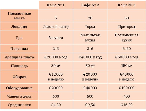 Иллюстрация к книге — Что я знаю о работе кофейни [i_001.jpg]
