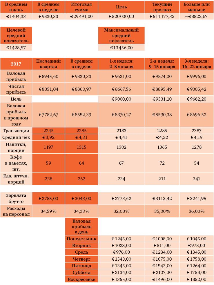Иллюстрация к книге — Что я знаю о работе кофейни [i_010.jpg]