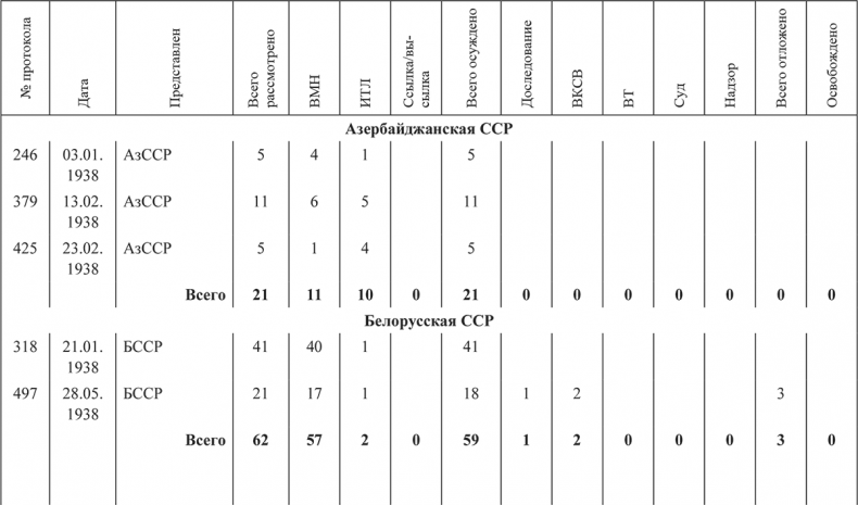 Иллюстрация к книге — «Харбинская» операция НКВД СССР 1937–1938 гг. Механизмы, целевые группы и масштабы репрессий [i_014.jpg]