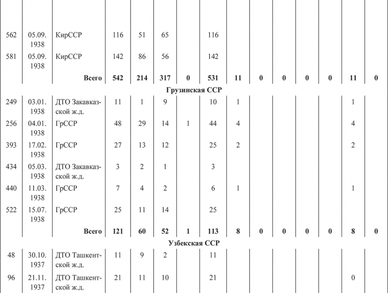 Иллюстрация к книге — «Харбинская» операция НКВД СССР 1937–1938 гг. Механизмы, целевые группы и масштабы репрессий [i_017.jpg]