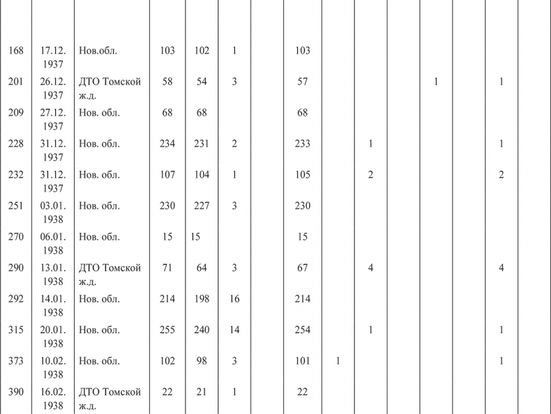 Иллюстрация к книге — «Харбинская» операция НКВД СССР 1937–1938 гг. Механизмы, целевые группы и масштабы репрессий [i_053.jpg]