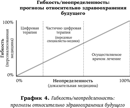 Иллюстрация к книге — Хороший доктор. Как найти своего врача и выжить [i_006.jpg]
