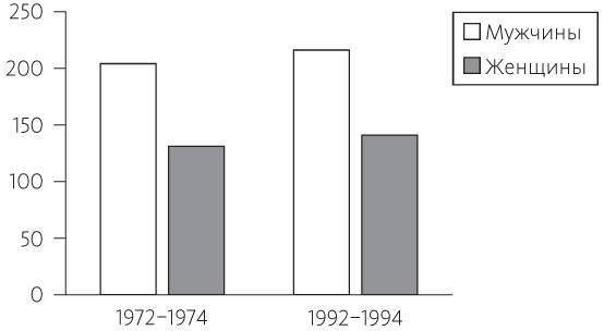 Иллюстрация к книге — Китайское исследование [i_001.jpg]